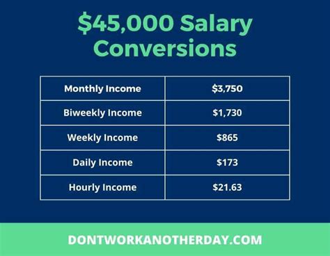 Is 45k a good salary in Toronto?